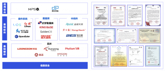 奧哲與人大金倉完成產(chǎn)品集成互認證,共同助力國內(nèi)基礎(chǔ)軟件生態(tài)建設(shè)